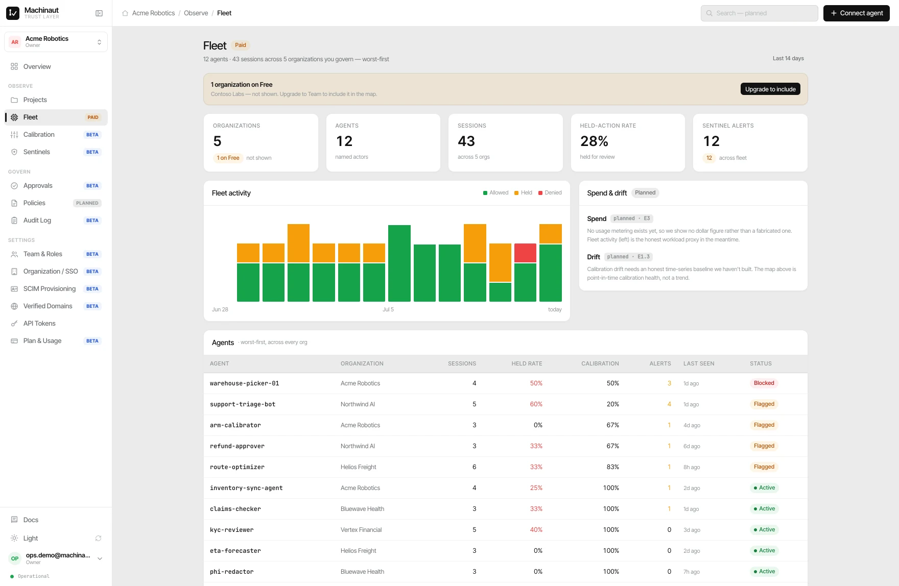 Machinaut console — Fleet — the multi-org health map