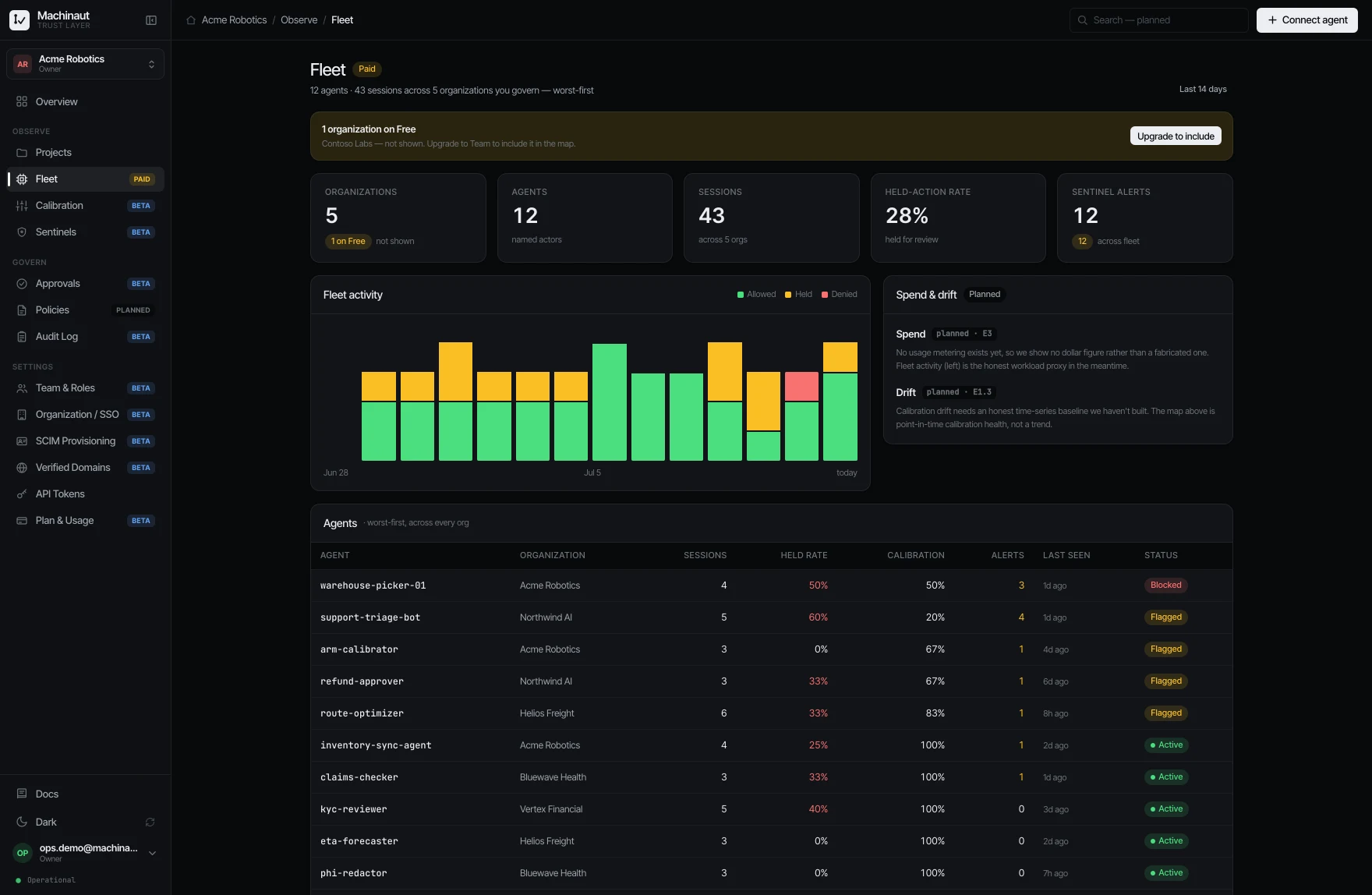 Machinaut console — Fleet — the multi-org health map